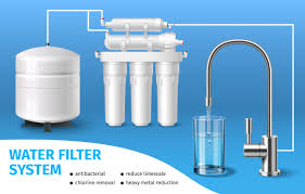 The Importance of Clean Water – AquaRo Services